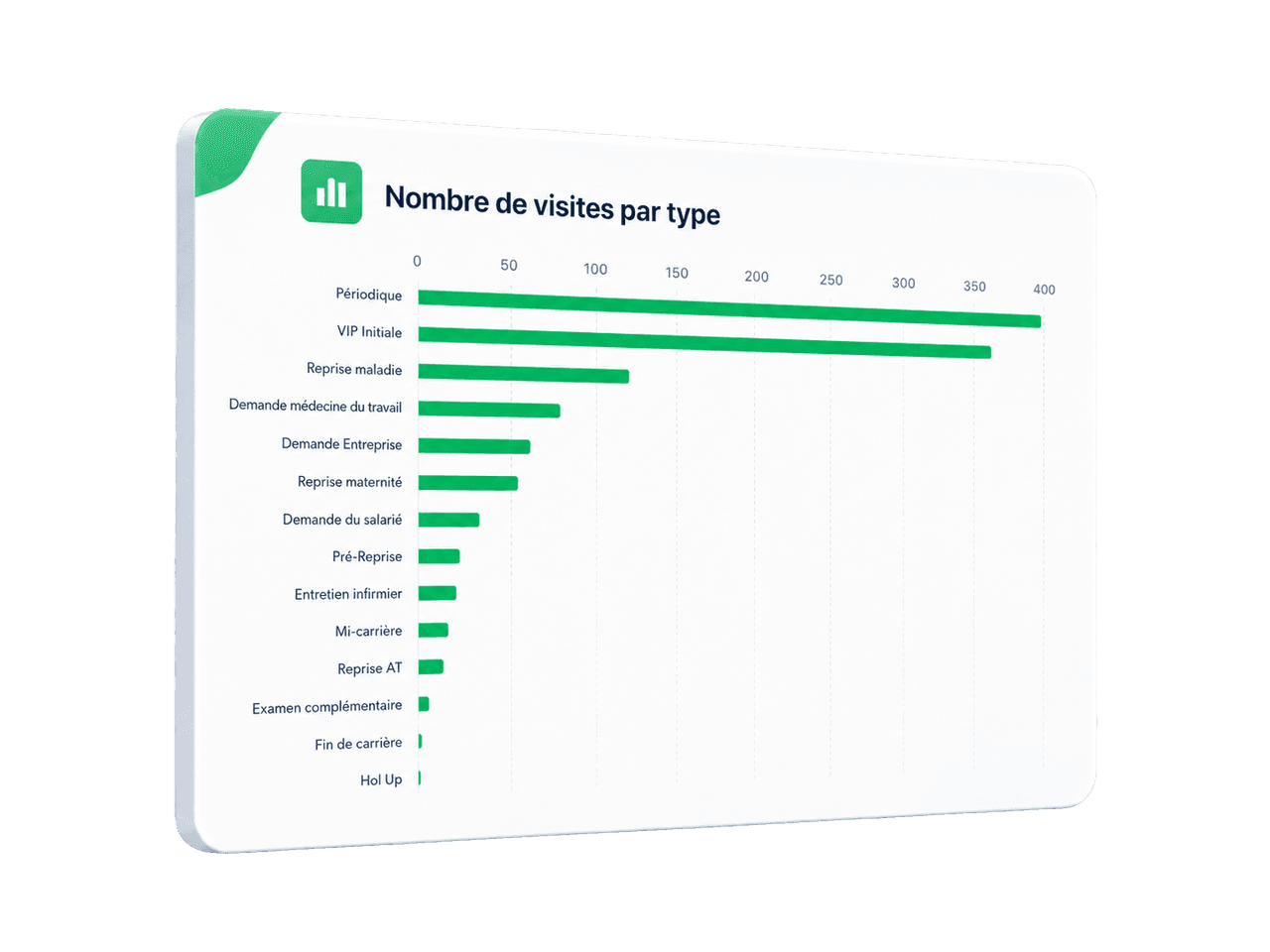 Tableau de bord VigiScope