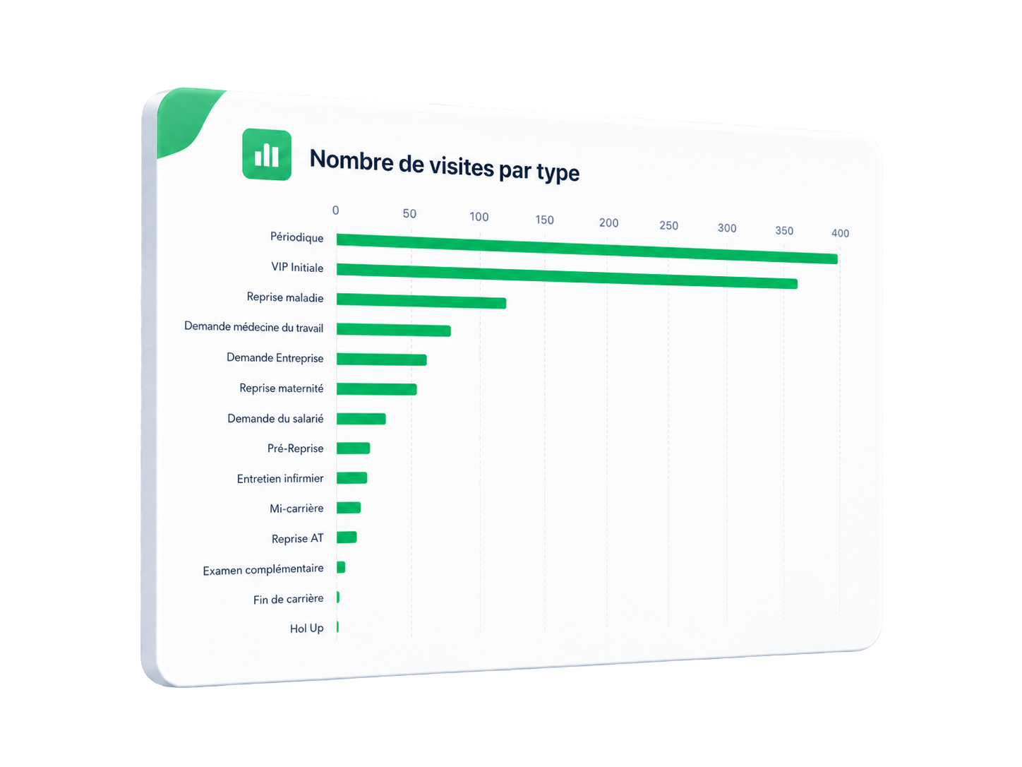 Tableau de bord VigiScope